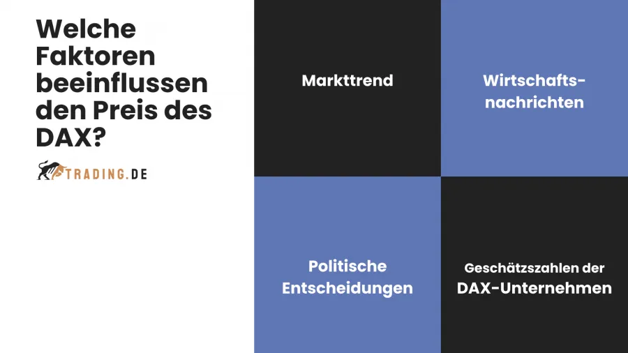 DAX Faktoren Trading