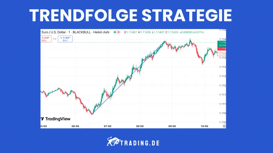 Daytrading Forex Trendfolge