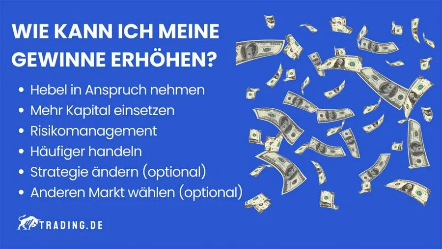 Daytrading Gewinne erhöhen