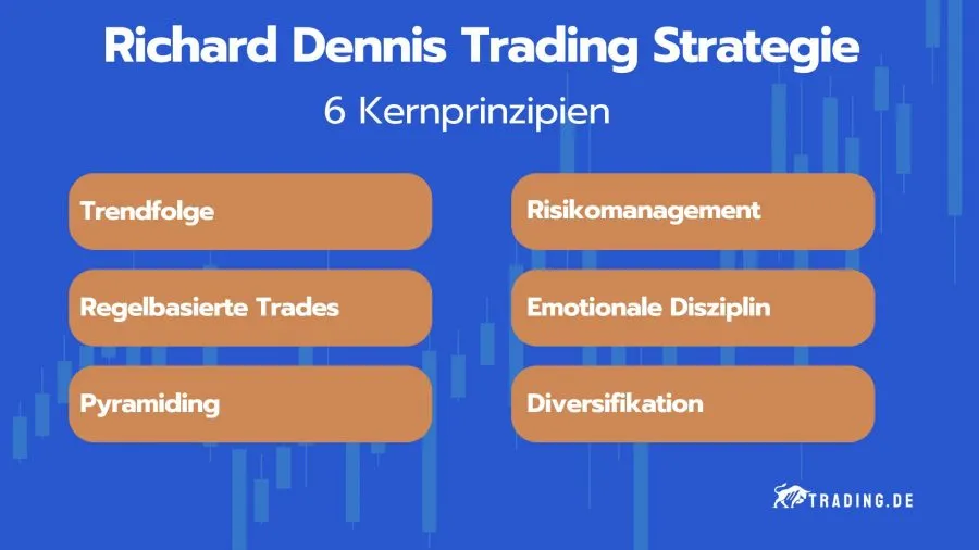 Kernprinzipien von Richard Dennis Trading Strategie