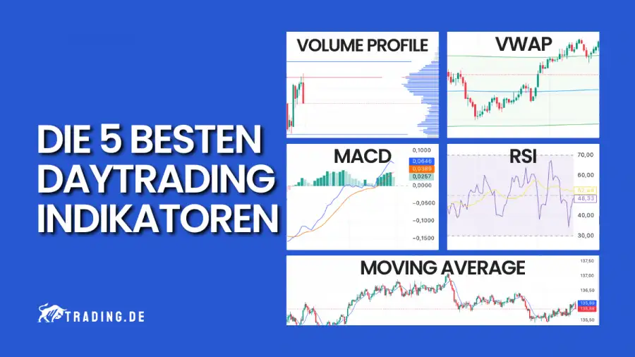 Die 5 besten Daytrading Indikatoren