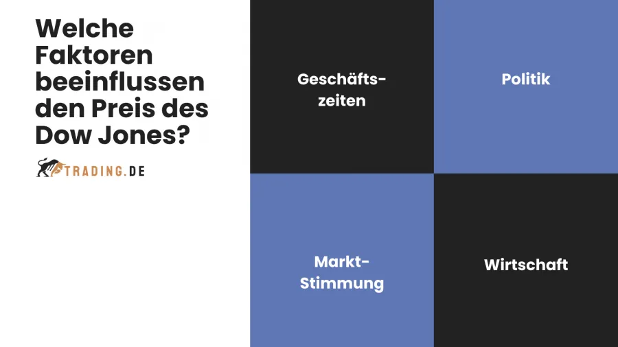 Dow Jones Faktoren