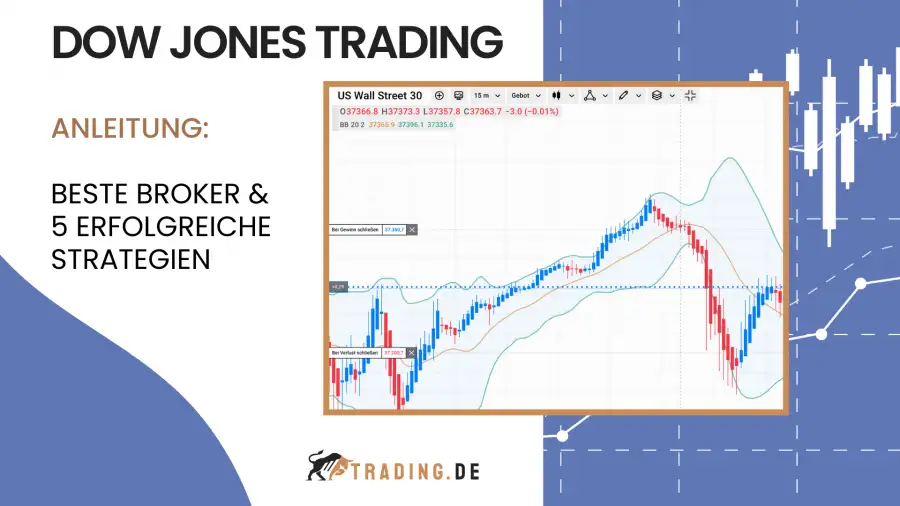 Dow Jones Trading