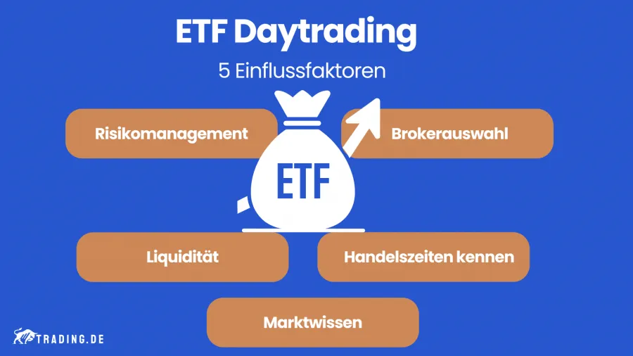 ETF Daytrading Einflussfaktoren