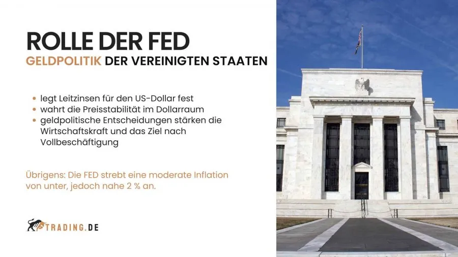 FED Geldpolitik Übersicht