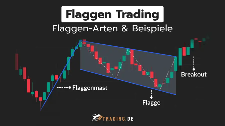 Flaggen Trading: Erklärung der Flaggen-Arten und Beispiele. Darstellung eines bullischen Flaggenmusters mit Flaggenmast, Flagge und Breakout in einem Candlestick-Chart.