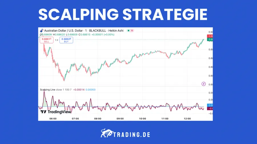 Forex Daytrading Scalping