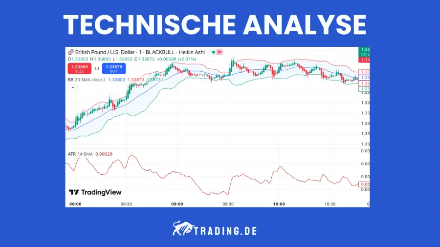 Forex Daytrading Technische Analyse