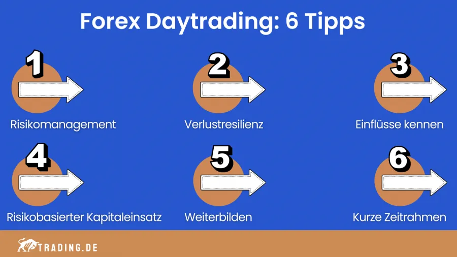 Forex Daytrading Tipps