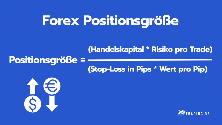 Formel zur Berechnung der Positionsgröße im Forex Trading