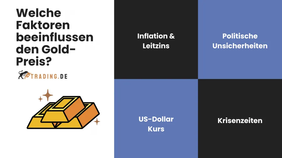 Gold Trading Faktoren