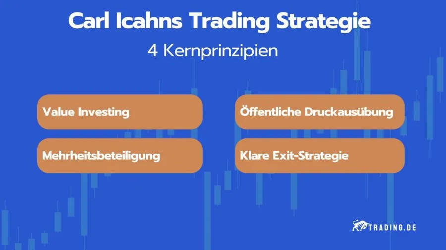 Kernprinzipien von Carl Icahns Trading Strategie
