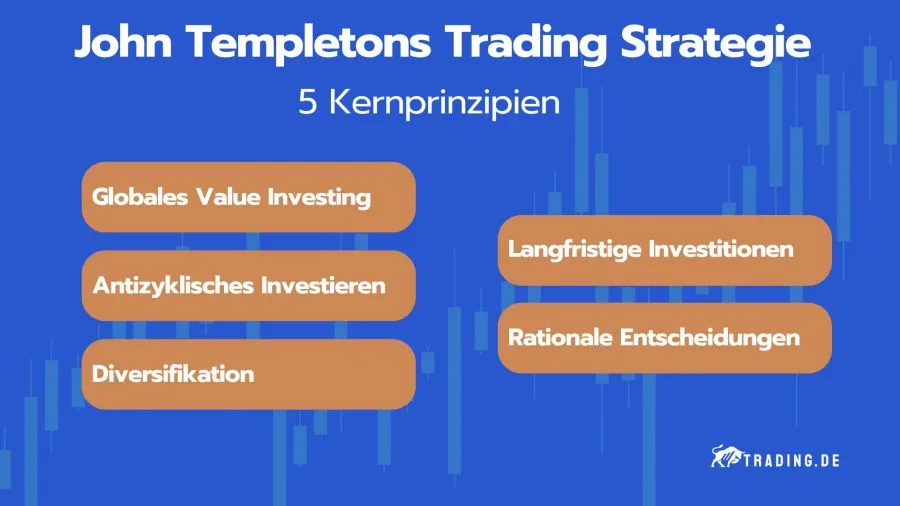 Kernprinzipien von John Templetons Trading Strategie