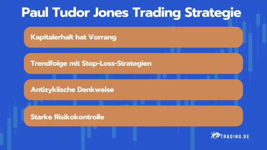 Kernprinzipien von Paul Tudor Jones Trading Strategie
