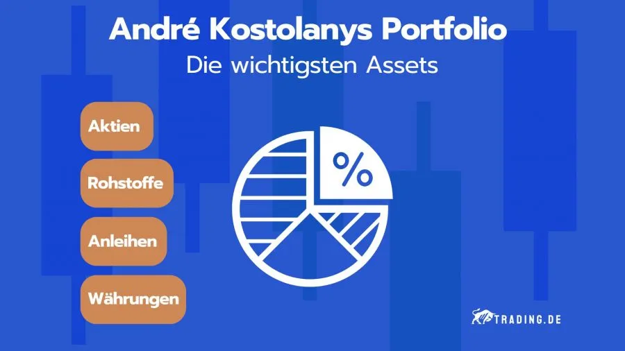 Die wichtigsten Assets in André Kostolanys Portfolio: Aktien, Rohstoffe, Währungen, Anleihen