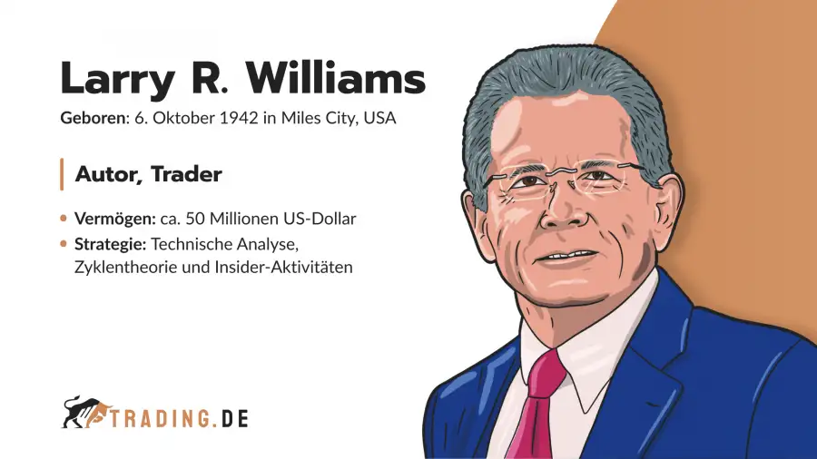 Larry R. Williams. Autor und Trader aus Miles City mit 50 Millionen US-Dollar Vermögen und Fokus auf Technische Analyse