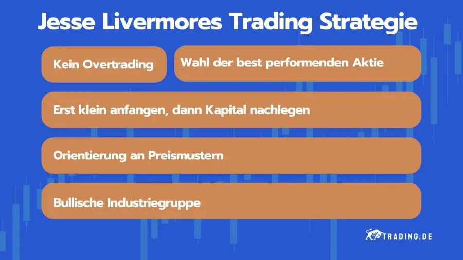 Kernprinzipien von Jesse Livermores Trading Strategie 