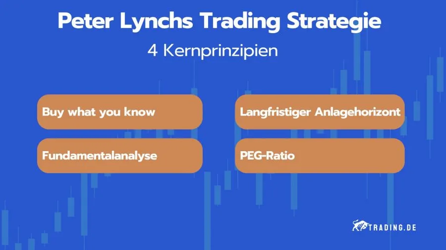 Kernprinzipien von Peter Lynchs Trading Strategie