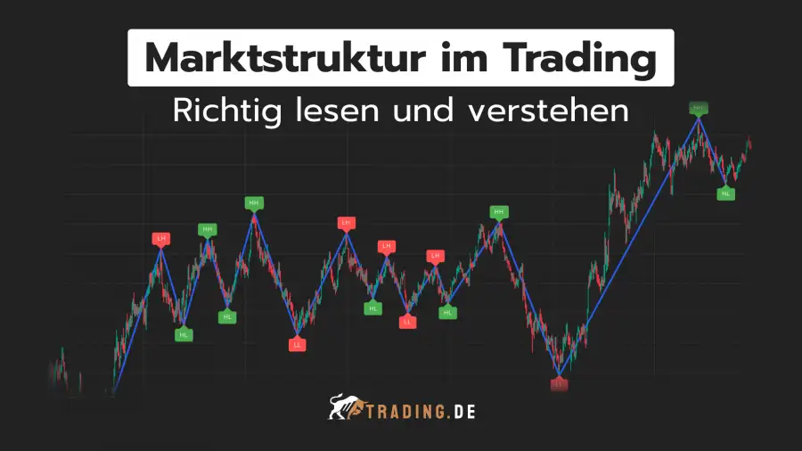 Marktstruktur im Trading richtig lesen und verstehen
