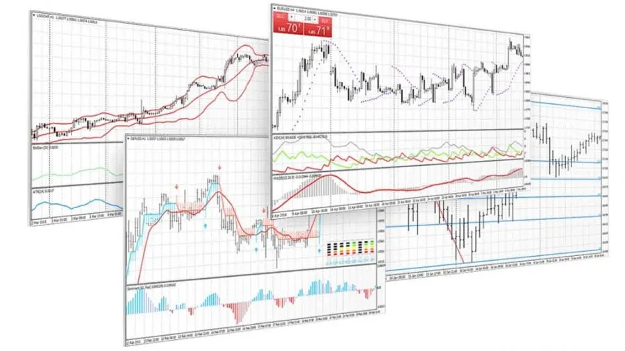 Analysetools bei MetaTrader
