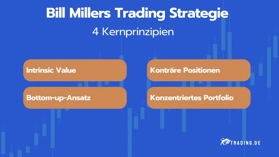 Kernprinzipien von Bill Millers Trading Strategie