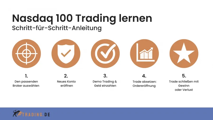 Nasdaq 100 Trading lernen