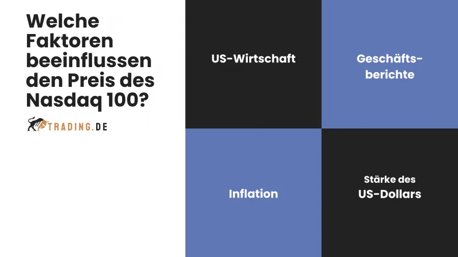 Nasdaq Faktoren