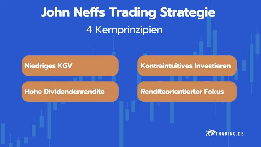 Kernprinzipien von John Neffs Trading Strategie