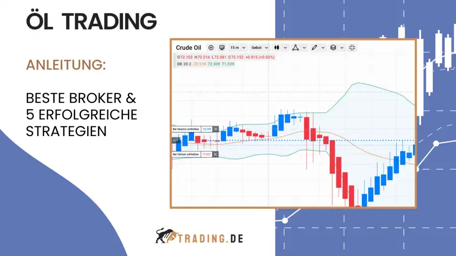 Öl Trading Einführungs Bild