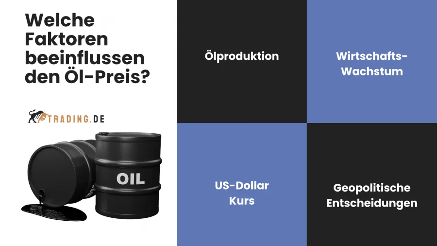 Oelpreis Faktoren