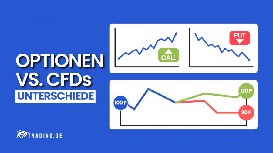 Optionen vs. CFDs Unterschiede