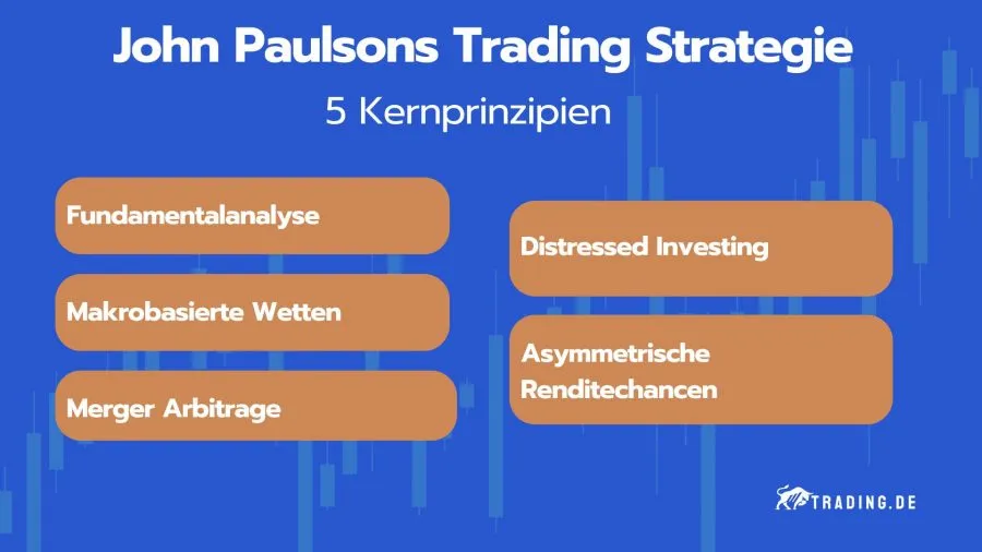 Trading Strategie von John Paulson