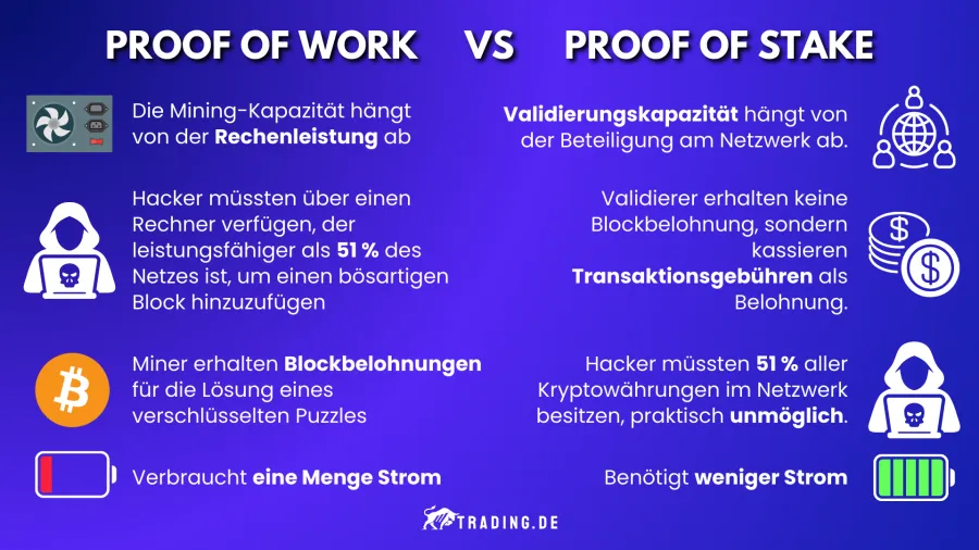 Proof of Work vs Proof of Stake