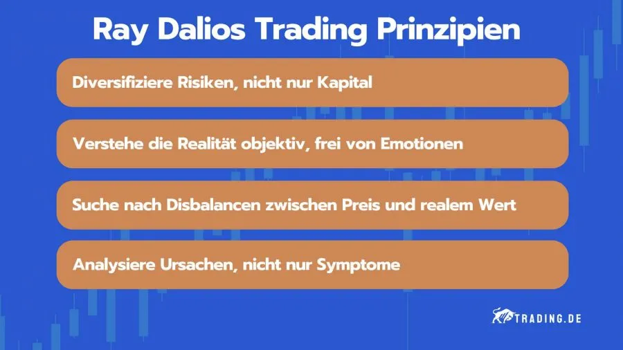 Auszug aus Ray Dalios Trading Prinzipien