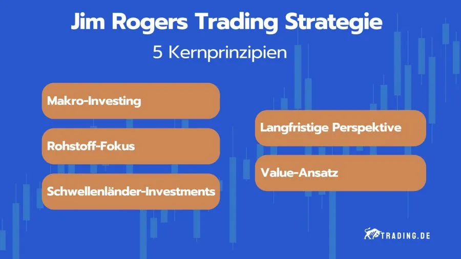 Kernprinzipien von Jim Rogers Trading Strategie