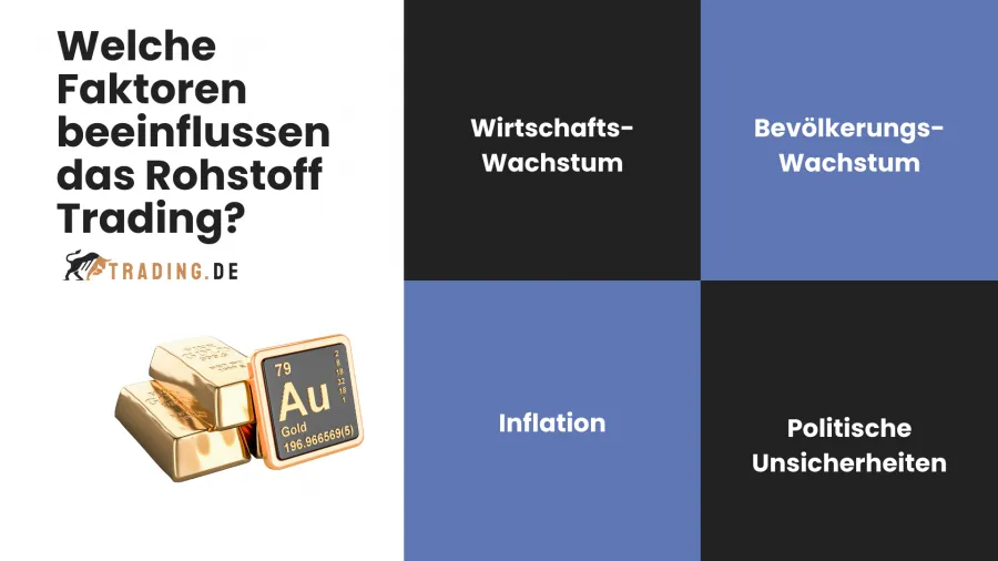 Rohstoff Trading Faktoren