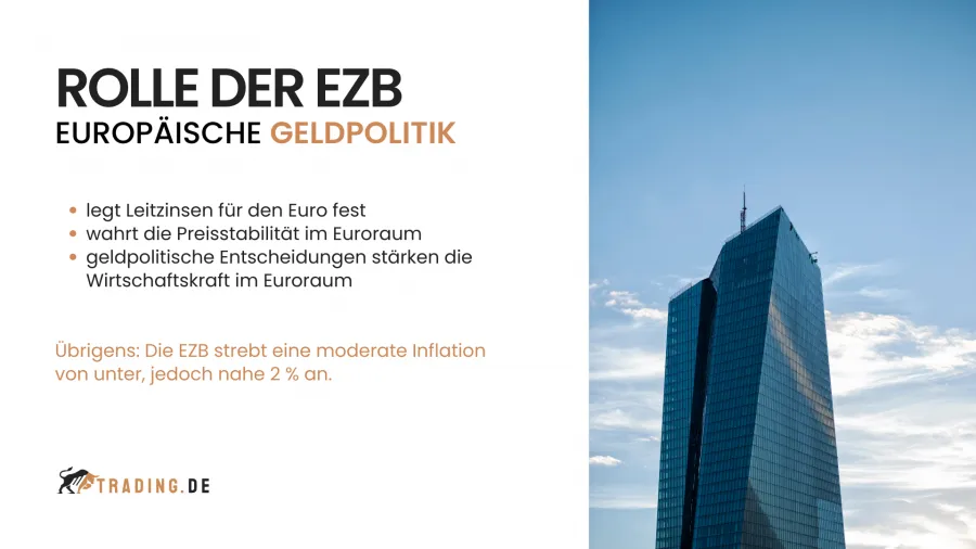 Rolle der EZB
