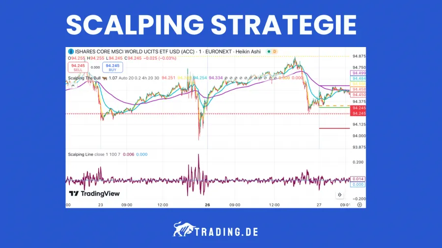 Scalping ETF Strategie