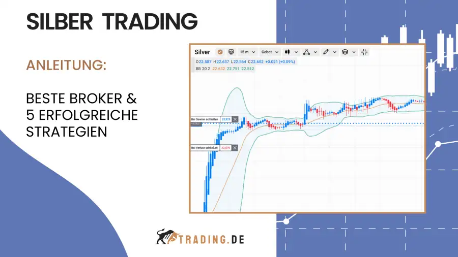 Silber Trading