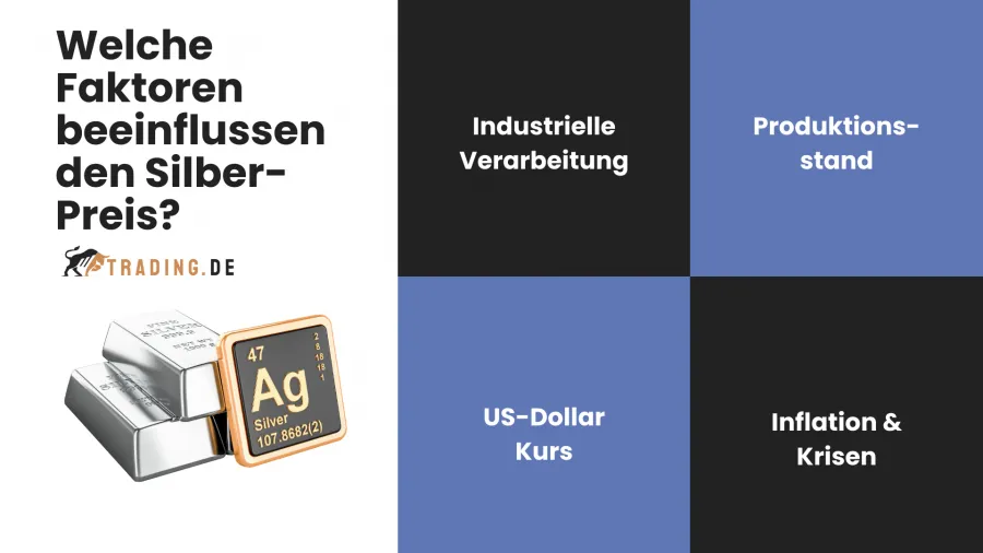 Silberpreis Faktoren