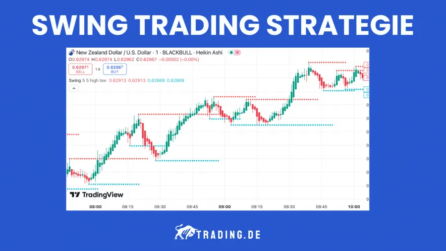 Swing Trading Strategie