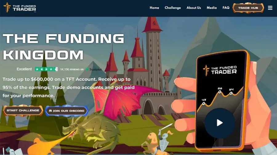 The Funded Trader Webseite