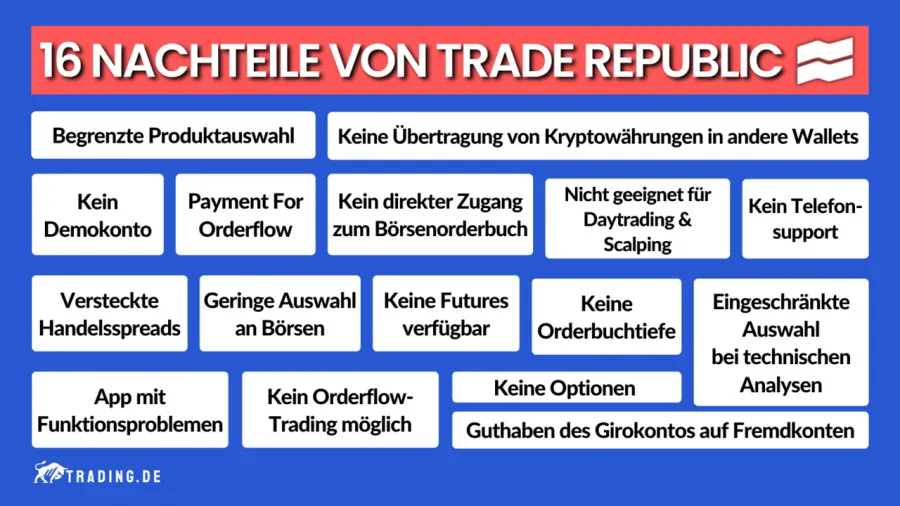 Nachteile von Trade Republic