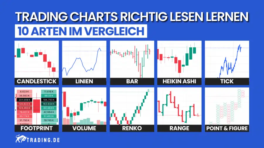 Trading Charts richtig lesen lernen - 10 Arten im Vergleich
