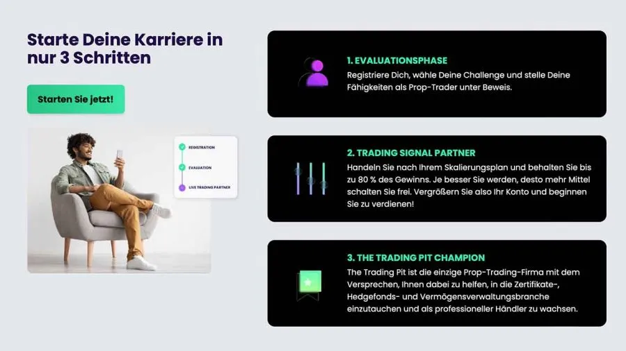 TradingPit Funktionsweise
