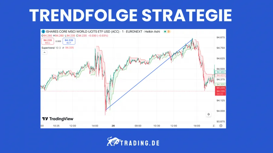 Trendfolge ETF Strategie