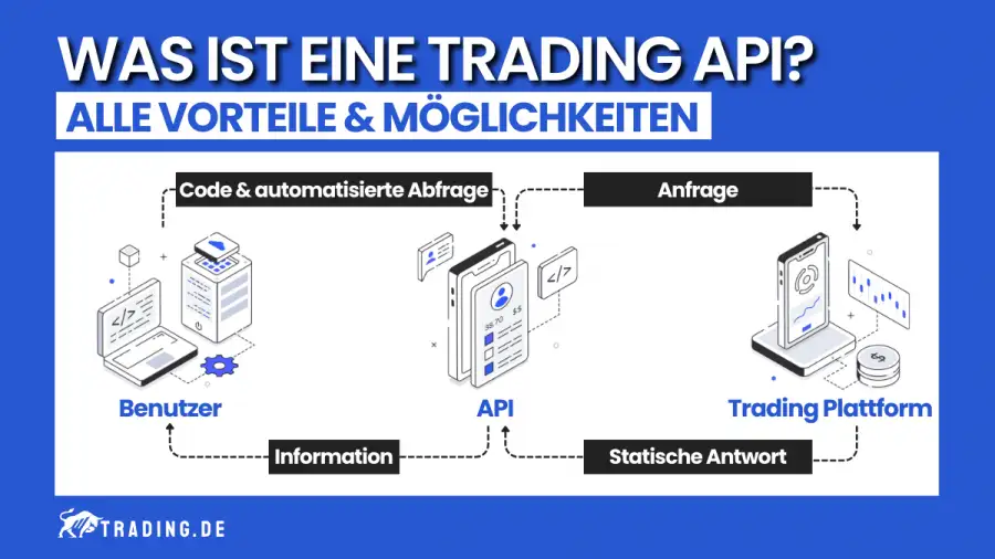 Was ist eine Trading API? – Alle Vorteile und Möglichkeiten