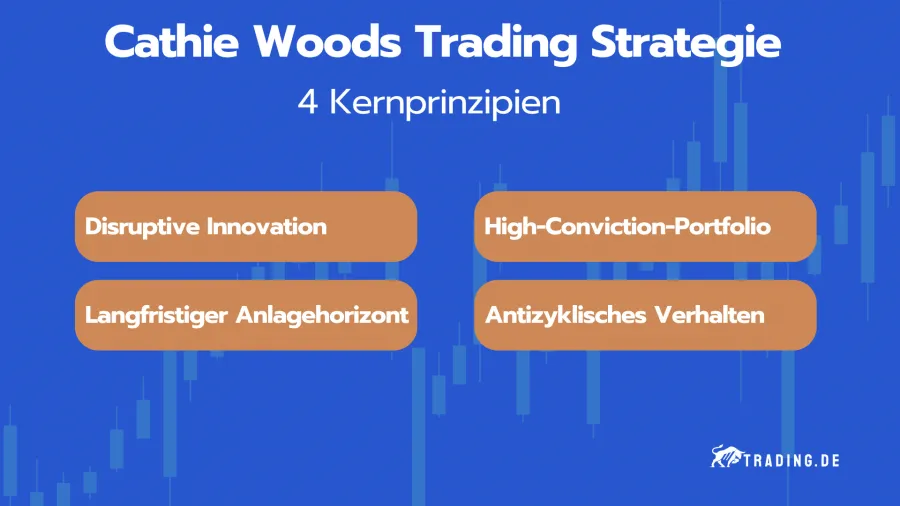 Kernprinzipien von Cathie Woods Trading Strategie