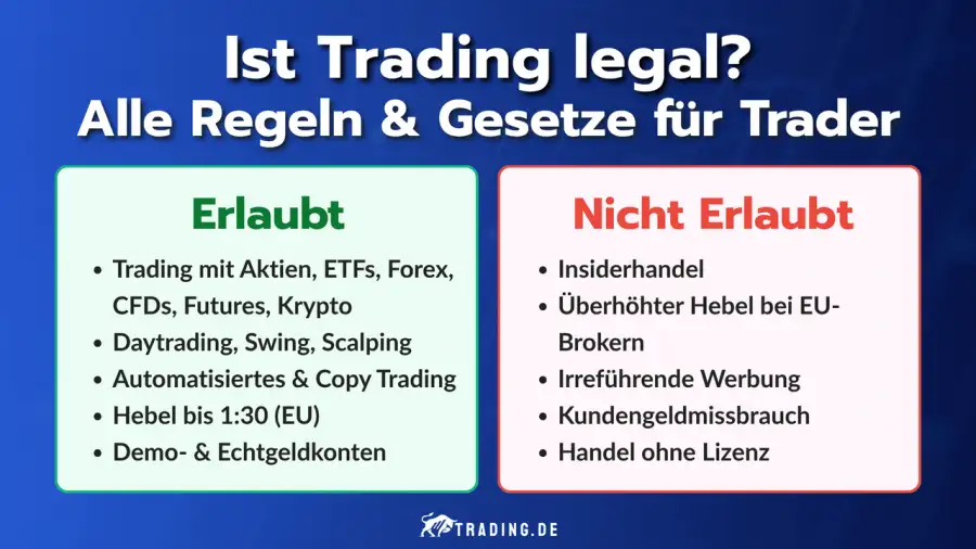 Ist Trading legal? Alle Regeln und Gesetze für Trader.