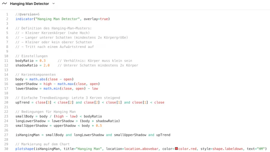 Pine Script v6 Code für TradingView zur automatischen Erkennung des Hanging Man Candlestick Musters mit KI